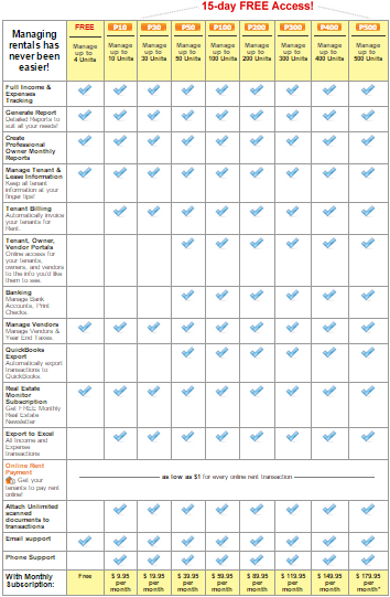 Software Pricing